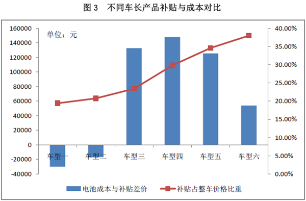 新能源政策，新能源客车政策,新能源汽车政策