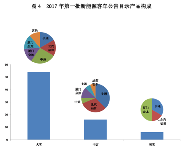 新能源政策,新能源客车政策,新能源汽车政策 新能源政策,新能源客车政策,新能源汽车政策