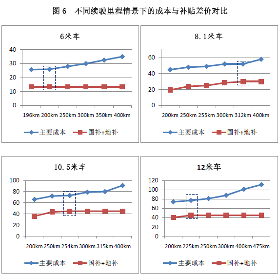 新能源政策，新能源客车政策,新能源汽车政策