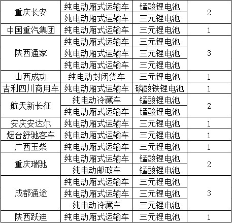 新能源电池，三元锂电池，新能源电池,电动物流车