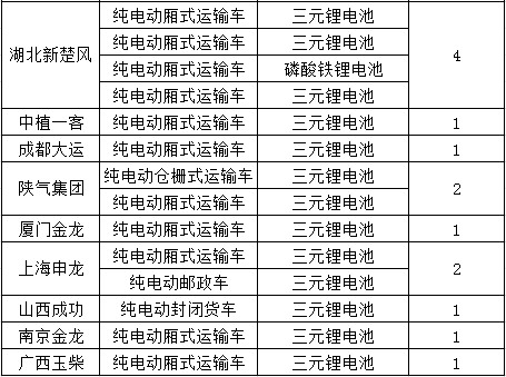 新能源电池，三元锂电池，新能源电池,电动物流车
