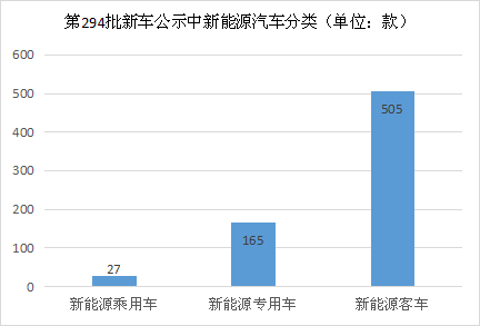 ，新能源客车市场,新能源客车销量，二季度新能源客车销量
