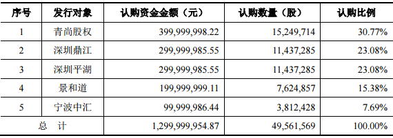 猛狮科技：非公开募资13亿元用于年产60亿WH锂电池及pack项目