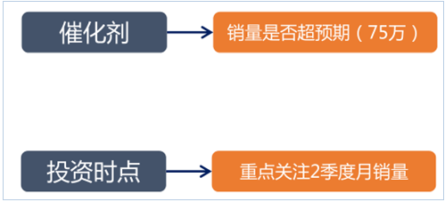 新能源政策，2017新能源汽车行业,碳积分，新能源车补贴