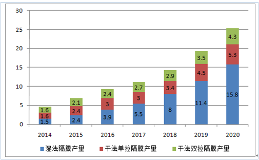 新能源政策，2017新能源汽车行业,碳积分，新能源车补贴