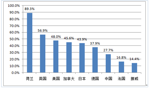 新能源政策，2017新能源汽车行业,碳积分，新能源车补贴