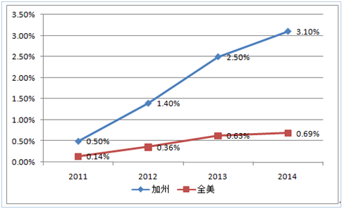 新能源政策，2017新能源汽车行业,碳积分，新能源车补贴