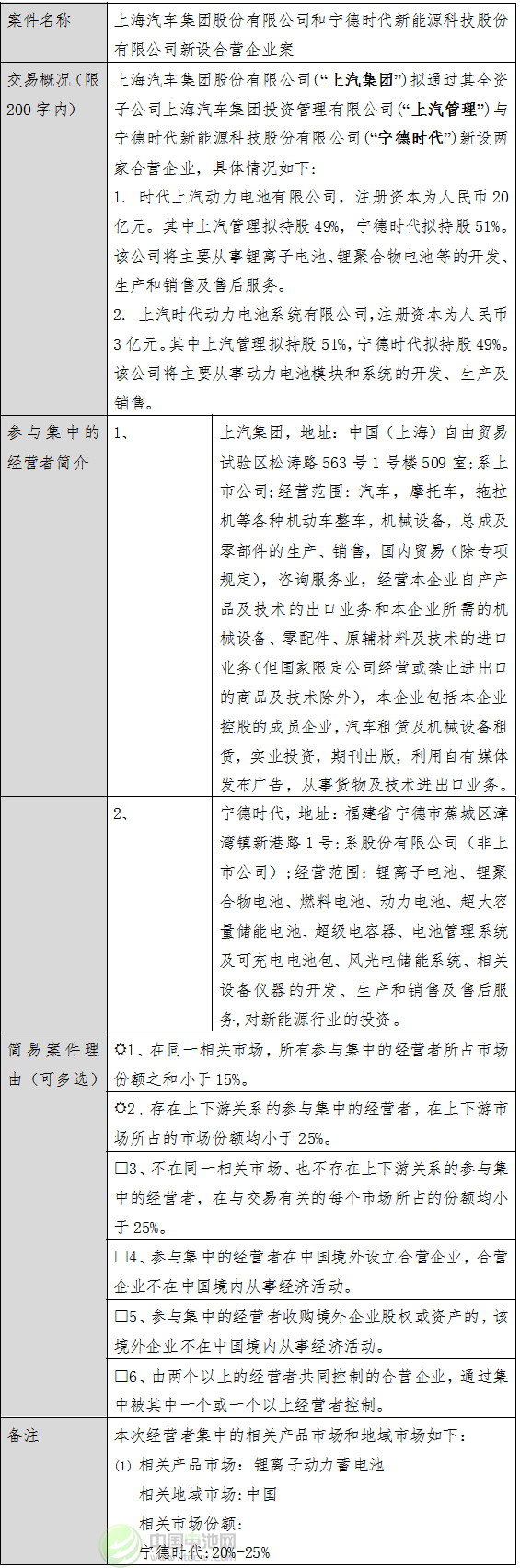 经营者集中简易案件公示表