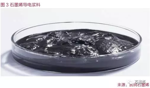 中国石墨烯应用及未来趋势展望
