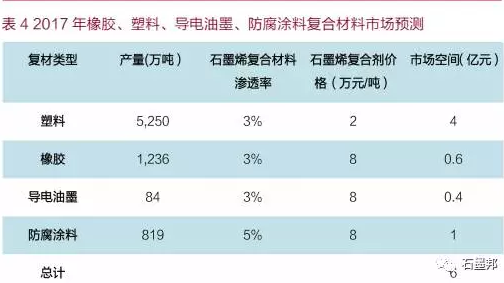 中国石墨烯应用及未来趋势展望