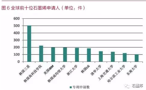 中国石墨烯应用及未来趋势展望