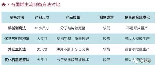 中国石墨烯应用及未来趋势展望