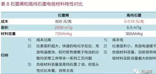 中国石墨烯应用及未来趋势展望