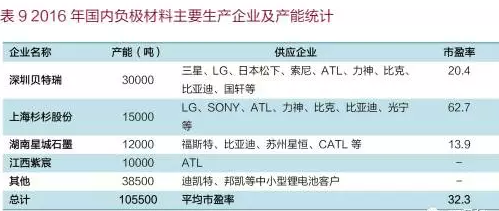 中国石墨烯应用及未来趋势展望
