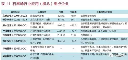中国石墨烯应用及未来趋势展望