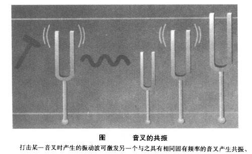 黑科技，无线充电汽车,WiTricity无线充电,高通无线充电