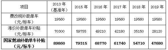 ,深圳新能源补贴政策,新能源汽车补助,新能源补贴 ,深圳新能源补贴政策,新能源汽车补助,新能源补贴