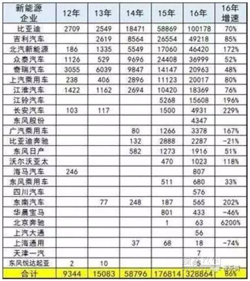 90%新能源车企将被淘汰：4大关卡定“生死”