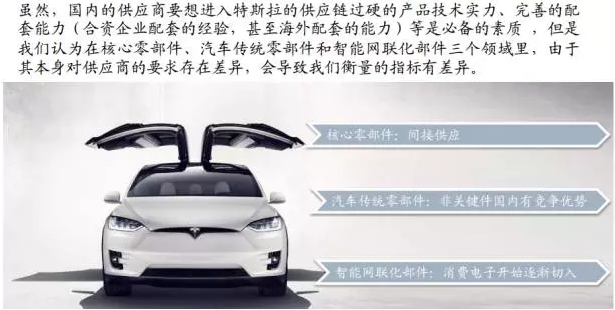 你知道特斯拉背后的供应链吗？
