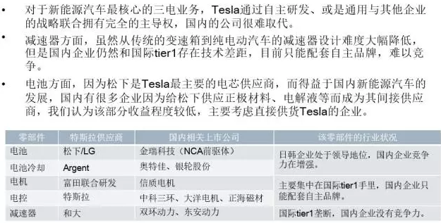 你知道特斯拉背后的供应链吗？