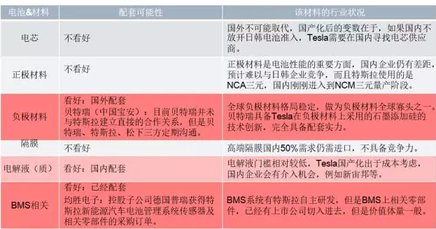 你知道特斯拉背后的供应链吗？