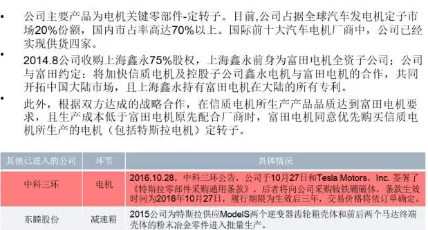 你知道特斯拉背后的供应链吗？