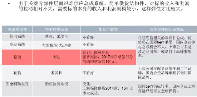 你知道特斯拉背后的供应链吗？