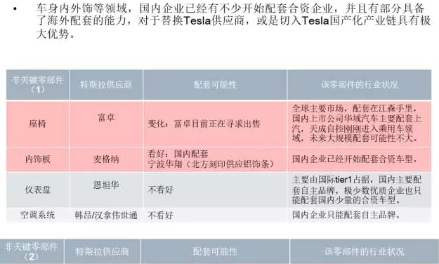 你知道特斯拉背后的供应链吗？