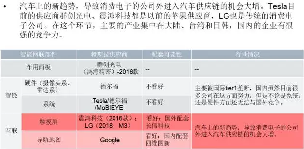 你知道特斯拉背后的供应链吗？