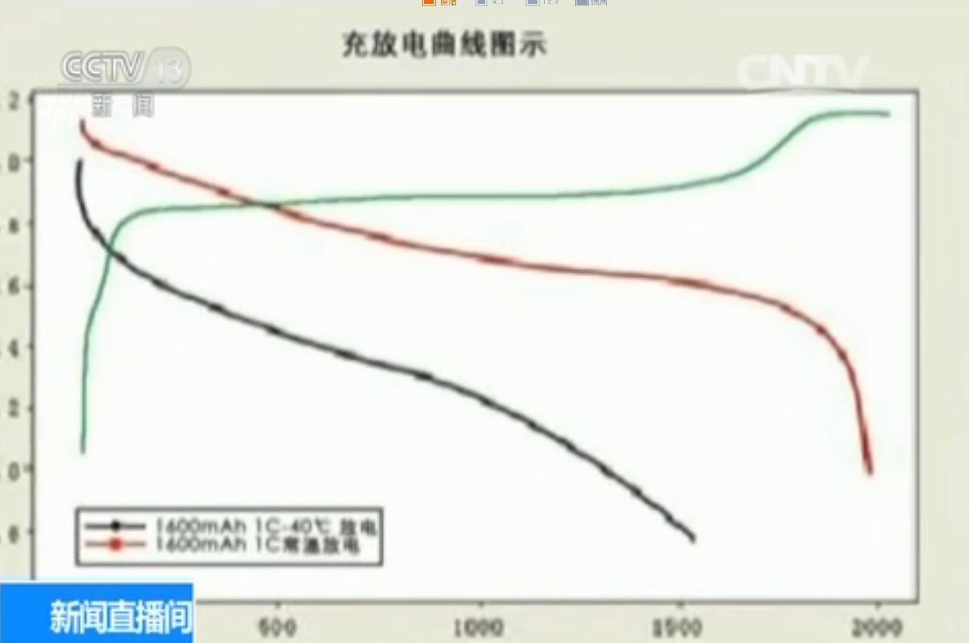 电动出租车司机的专访