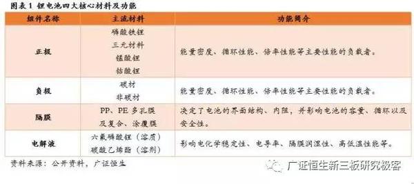 ，锂电池隔膜,动力电池隔膜，电池隔膜发展趋势