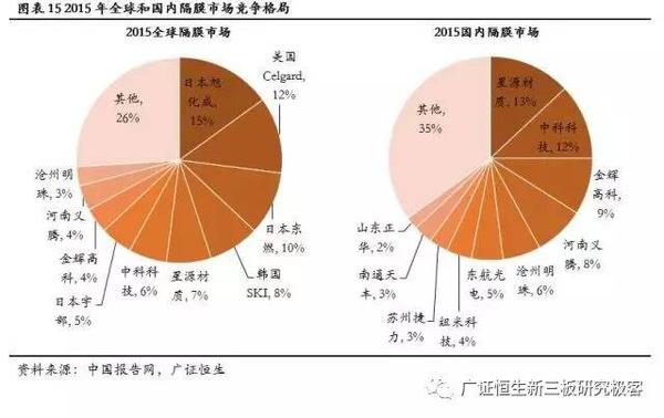 ，锂电池隔膜,动力电池隔膜，电池隔膜发展趋势