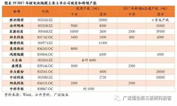，锂电池隔膜,动力电池隔膜，电池隔膜发展趋势