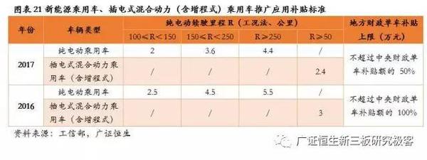，锂电池隔膜,动力电池隔膜，电池隔膜发展趋势