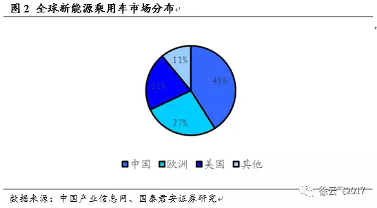 电动汽车市场,厂商与电动汽车市场