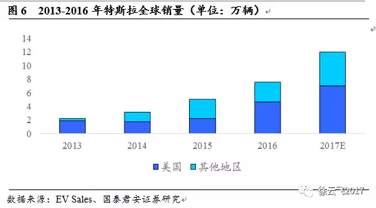 电动汽车市场,厂商与电动汽车市场