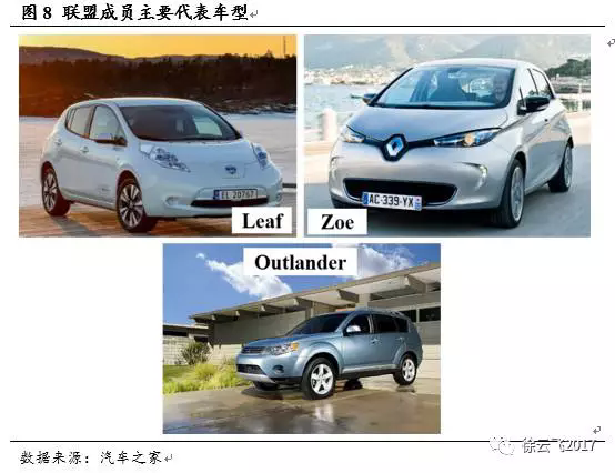 电动汽车市场,厂商与电动汽车市场