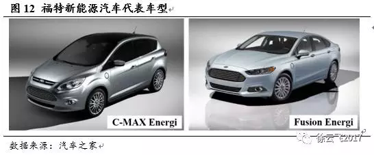 电动汽车市场,厂商与电动汽车市场