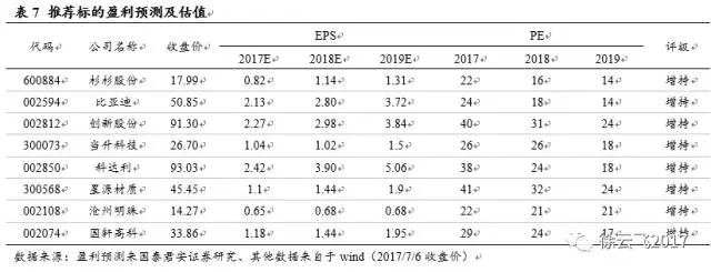 电动汽车市场,厂商与电动汽车市场