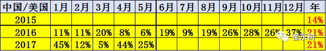 特斯拉的中国市场需求特征与潜力