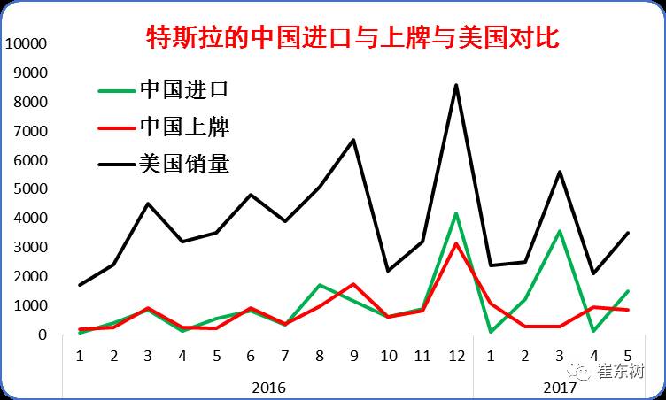特斯拉的中国市场需求特征与潜力
