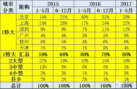 特斯拉的中国市场需求特征与潜力