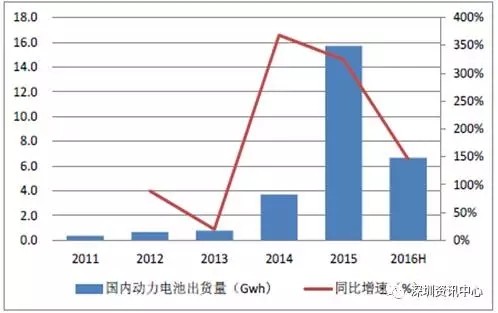 中国动力电池市场规模预测及行业发展趋势