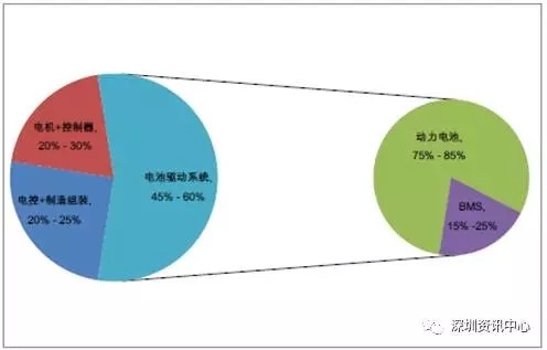 中国动力电池市场规模预测及行业发展趋势