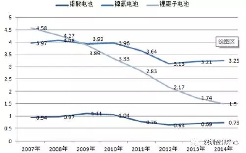 中国动力电池市场规模预测及行业发展趋势