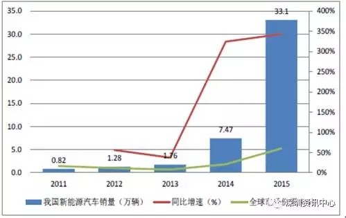 中国动力电池市场规模预测及行业发展趋势