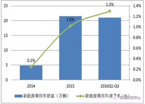 中国动力电池市场规模预测及行业发展趋势