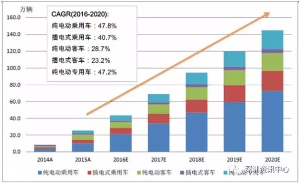 中国动力电池市场规模预测及行业发展趋势