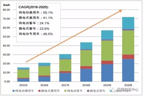 中国动力电池市场规模预测及行业发展趋势