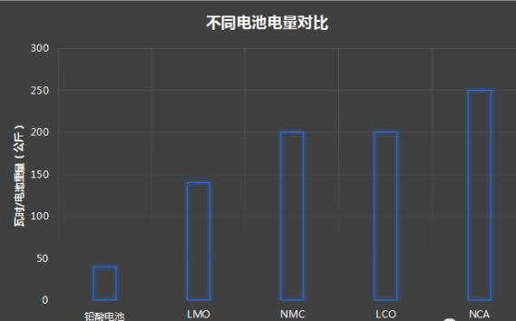 剖析特斯拉产业链：看如何从中获利